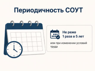 Периодичность СОУТ: раз в 5 лет или бессрочно